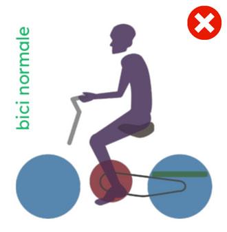 postura del corpo umano durante l'uso della bicicletta normale
